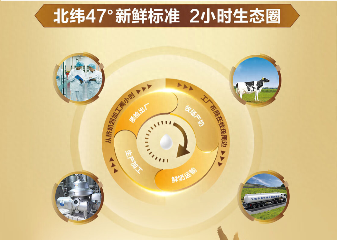 飞鹤奶粉哪个系列最好（飞鹤系列奶粉横评（上）：8款新国标奶粉，哪款更值得买）(图7)