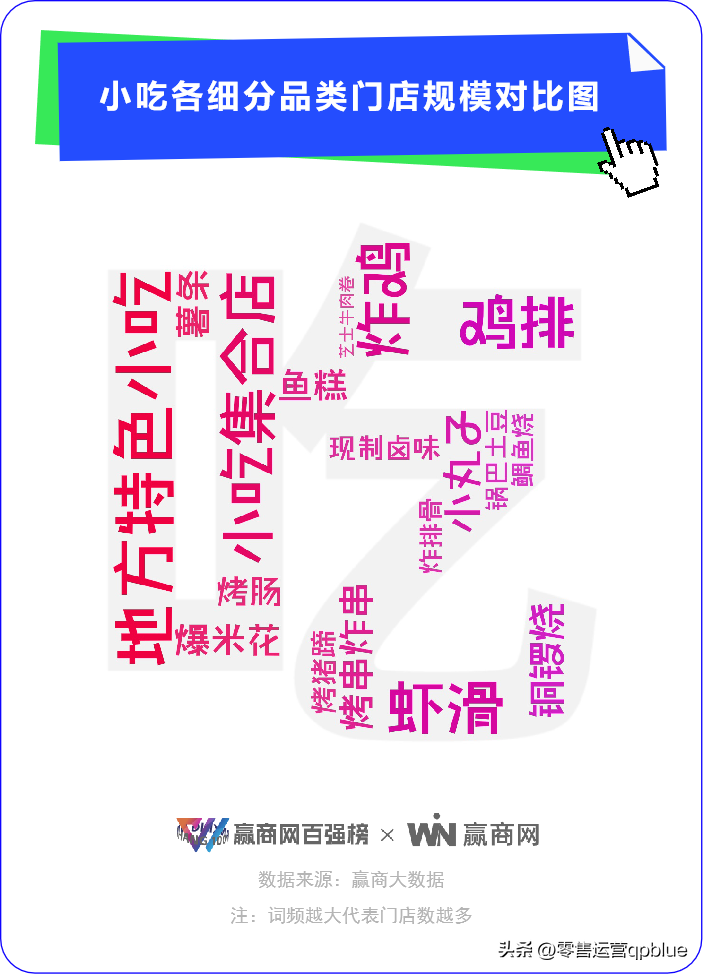 网红小吃加盟店10大品牌（小吃赛道“杀疯了”！蜜雪、海底捞、正新鸡排，谁胜算最大）(图3)