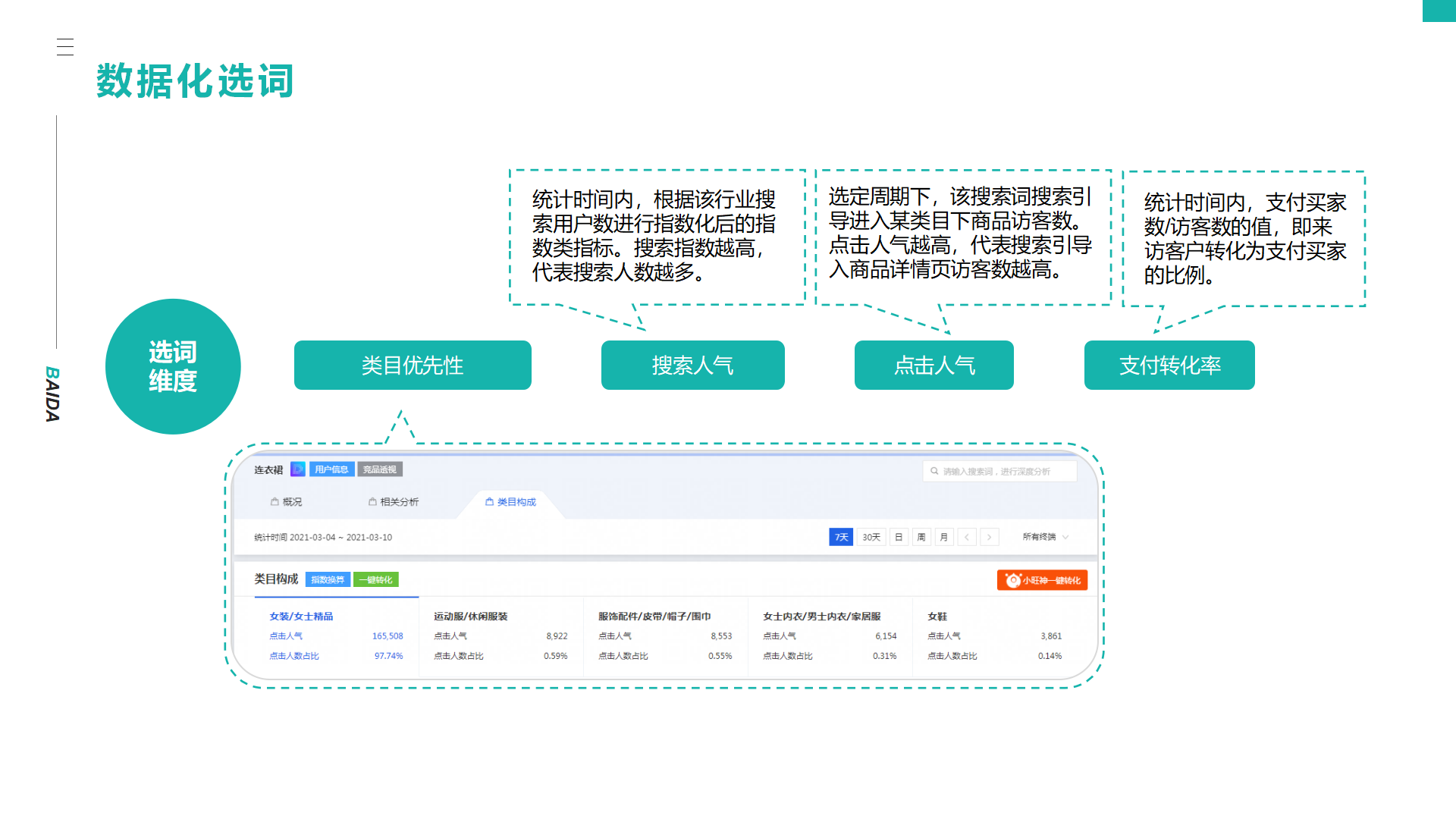 淘宝搜什么会有你懂的（天猫淘宝搜索流量又多又准的关键词，你会选了吗）(图8)