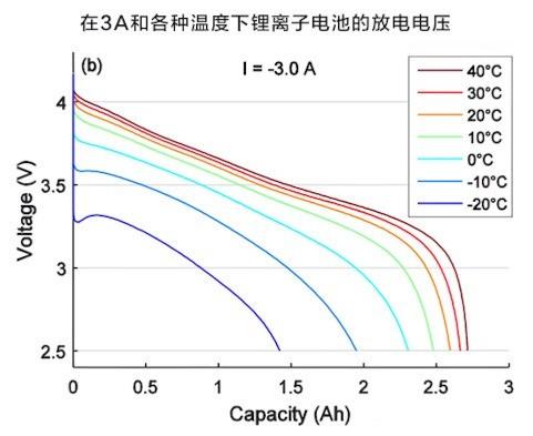 小米手机充电变慢了怎么回事（边充边玩，充电巨慢？实测告诉你"幕后真凶"）(图7)