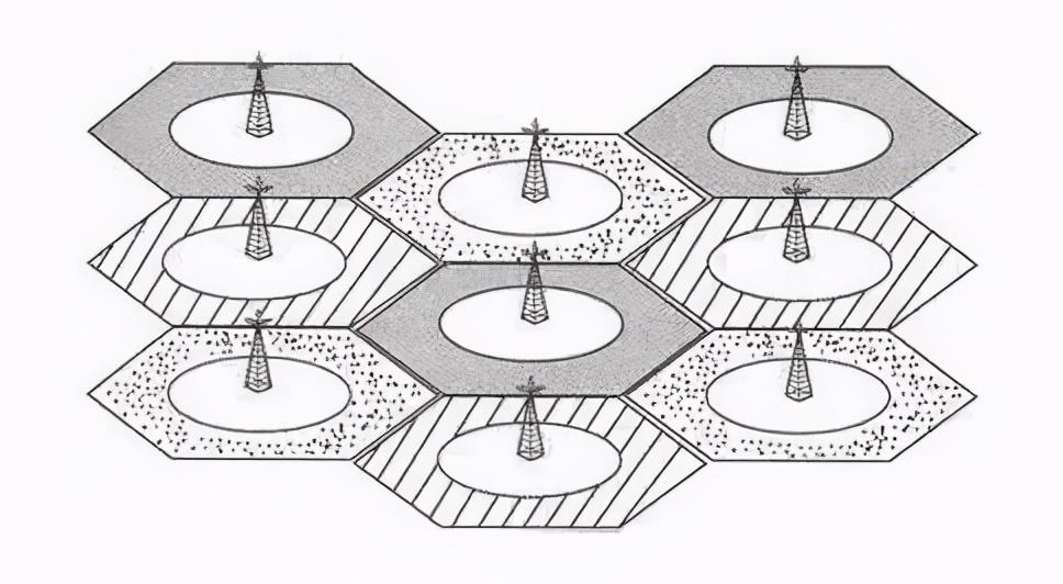 蜂窝数据是什么意思（蜂窝网络和流量数据的区别是什么）(图3)