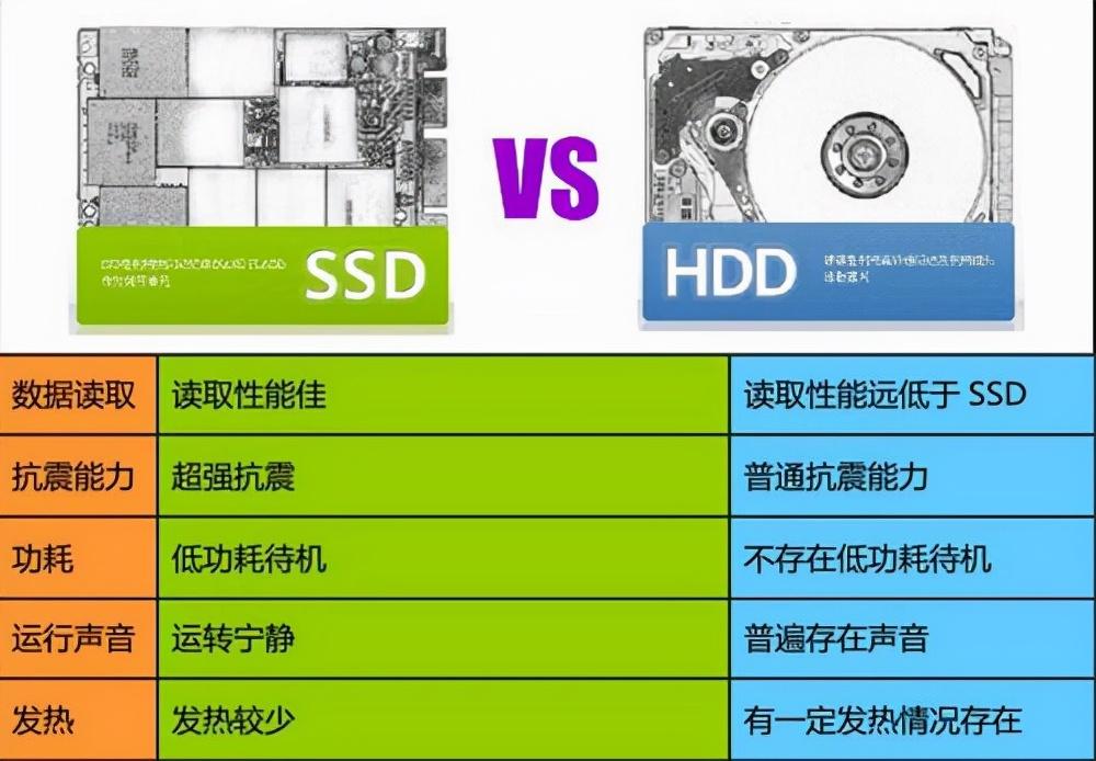 2t固态硬盘最佳分区建议（新买的固态硬盘怎么分区最合理）(图2)
