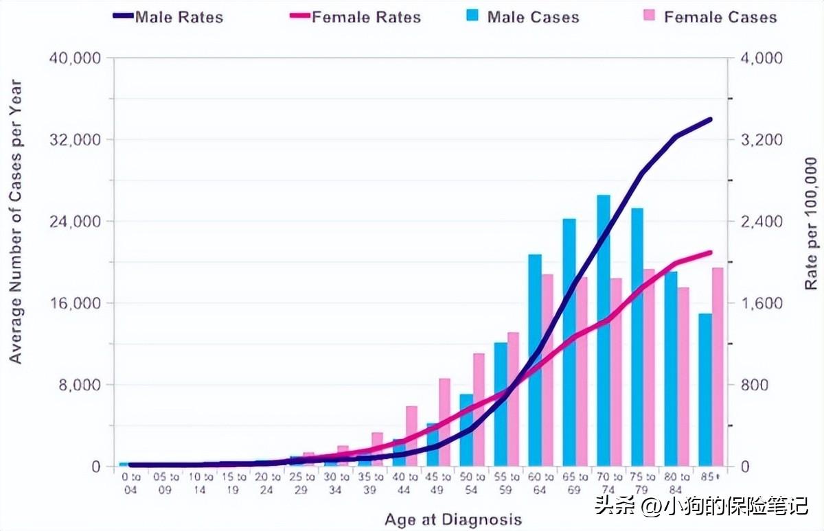 保险怎么买最划算（买保险秘诀：怎么买更划算）(图3)