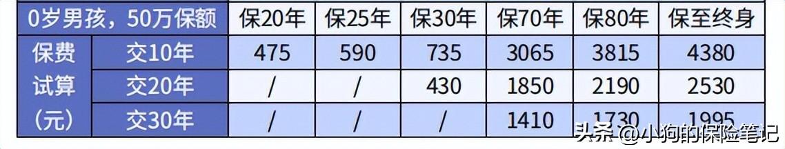 保险怎么买最划算（买保险秘诀：怎么买更划算）(图4)