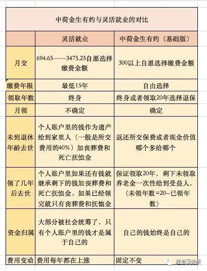 社保是从哪一年开始实施的（社保养老金的前世今生）(图11)