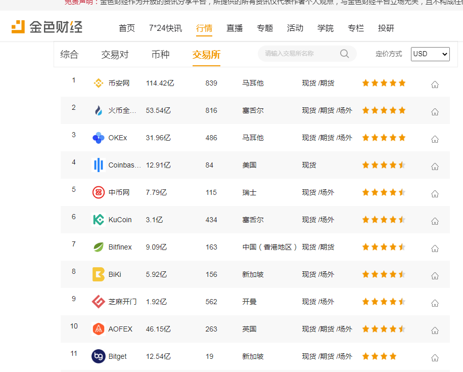 下架的币可以提到哪里去（交易所下架了自己所持有的币种怎么办）(图3)