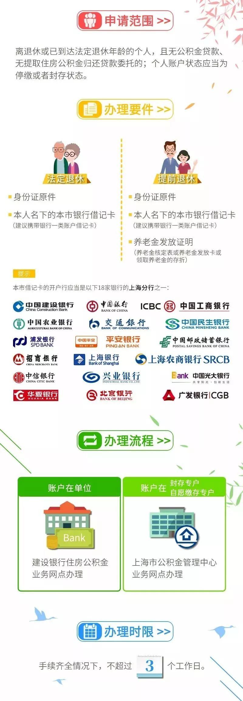 公积金可以转给别人么（到外地工作，公积金能转吗？退休后如何提取）(图4)