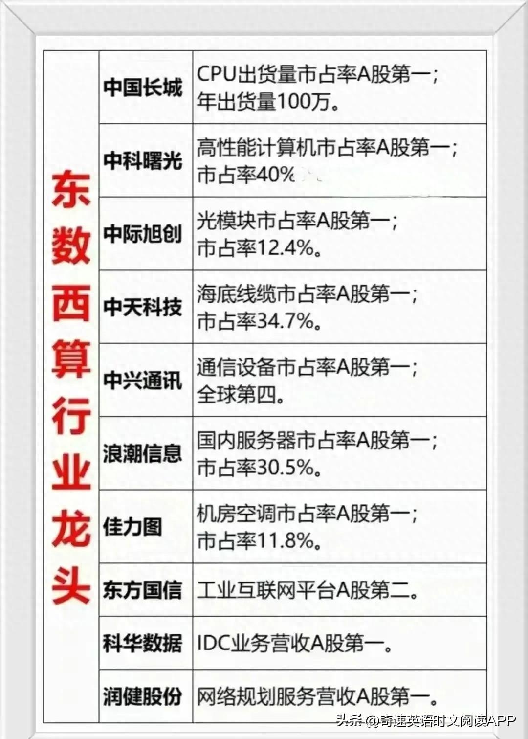 数字经济概念股票龙头一览表（东数西算行业十大龙头公司，全产业链概念股深度解析（股票大全））(图1)