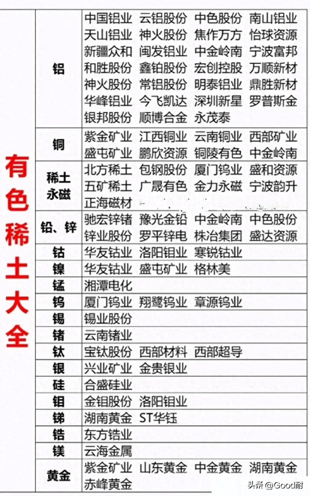 稀土股票有哪些（推动稀土产业高质量发展！稀土概念股大全）(图1)