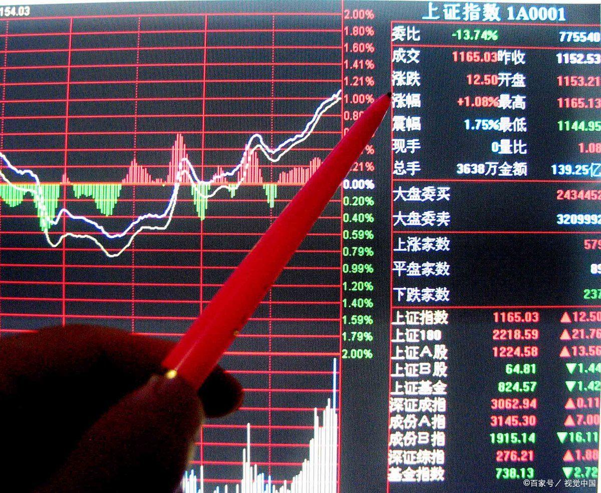 个股尾盘拉升意味着什么（股票尾盘突然急剧拉升，表明庄家有什么意图？散户小白必看！）(图1)