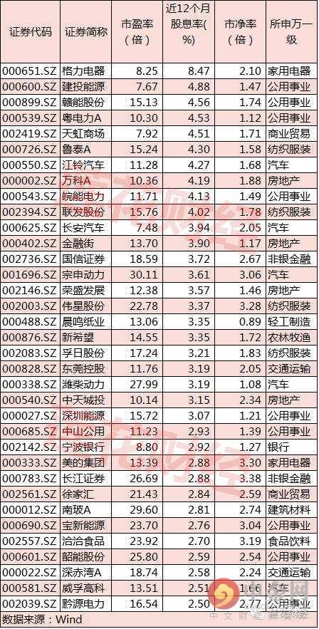 深港通概念股有哪些（深港通概念股一览表：深港通龙头股有哪些特征）(图1)