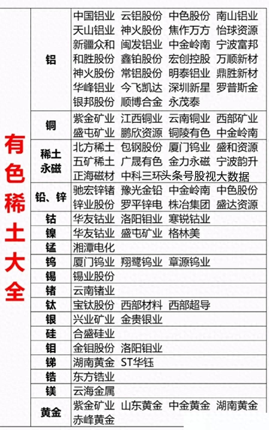 黄金概念股龙头股（转存！黄金概念股汇总。看好金价再创历史新高）(图1)