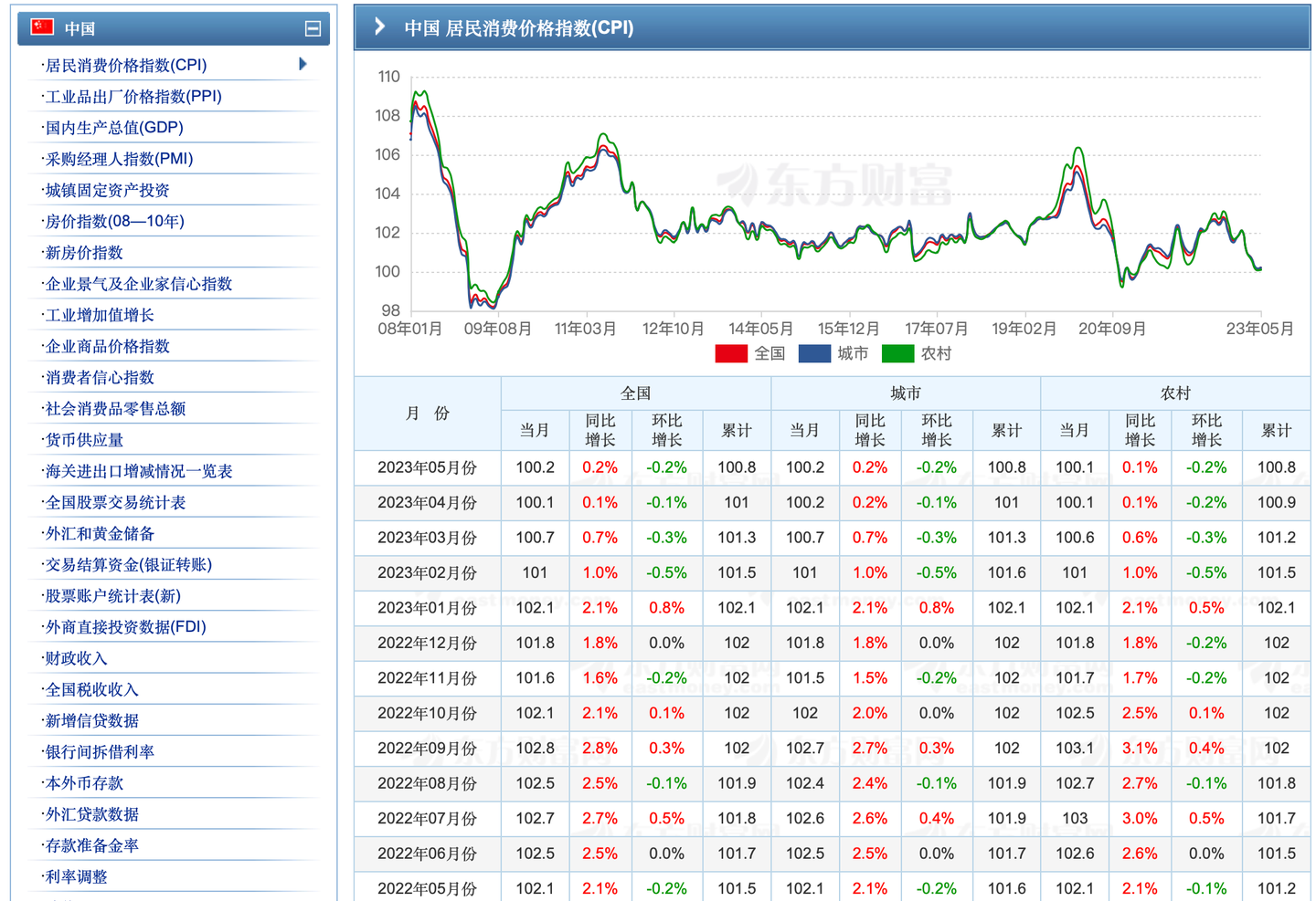 基金板块分析软件（基金投资工具包：实用的基金投资分析工具，拒绝跟风，建议收藏！）(图4)