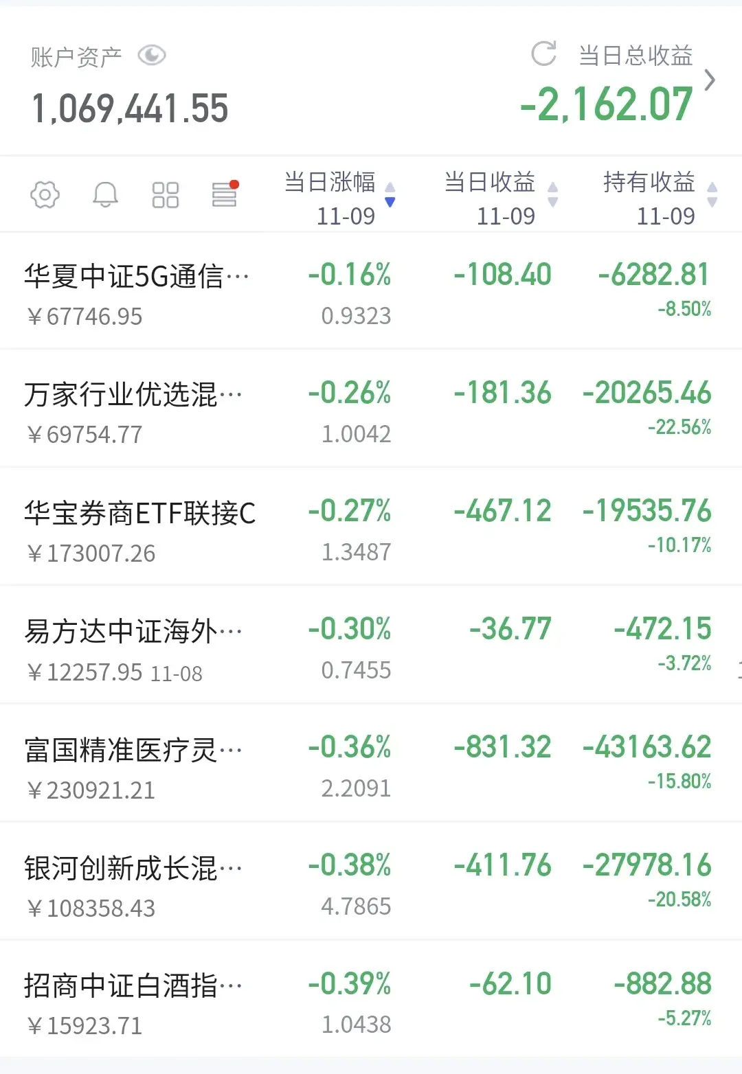 基金板块分析图解（基金：哪些板块是重中之重）(图4)