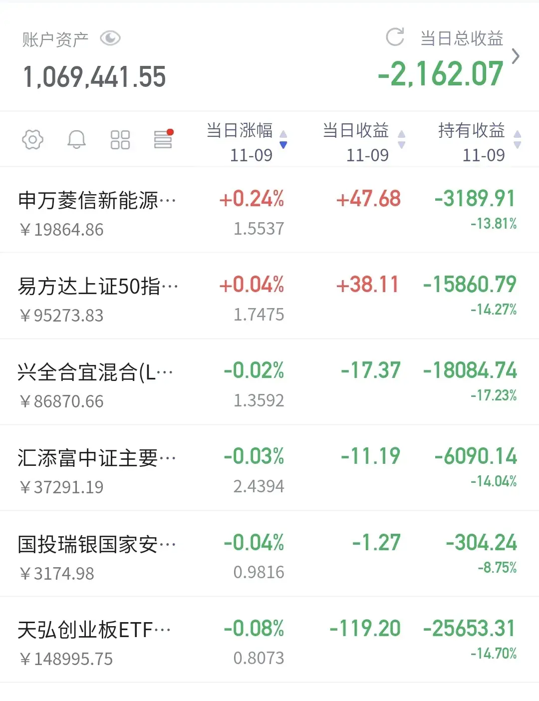 基金板块分析图解（基金：哪些板块是重中之重）(图3)