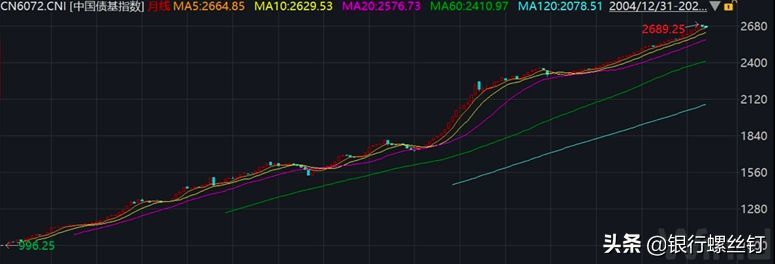 债券型基金的风险控制策略（如何减少债券基金的投资风险）(图1)