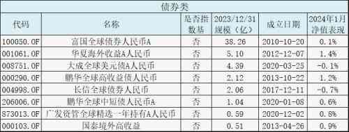 买基金哪个平台最好最安全（国内能买哪些海外QDII基？来看下全网超全的海外基金盘点）(图7)