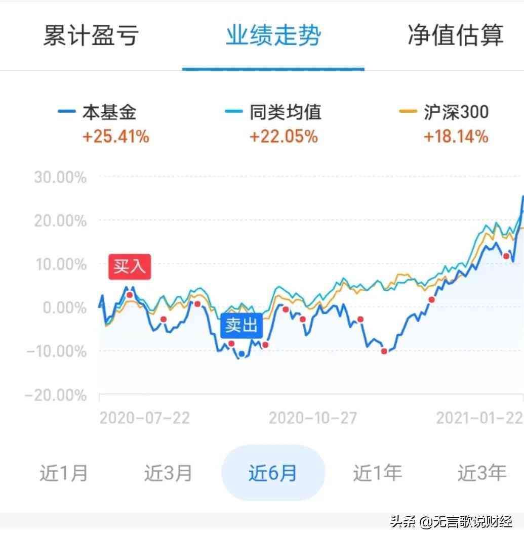 基金定投的具体步骤（如何定投基金？只需三步走！）(图8)